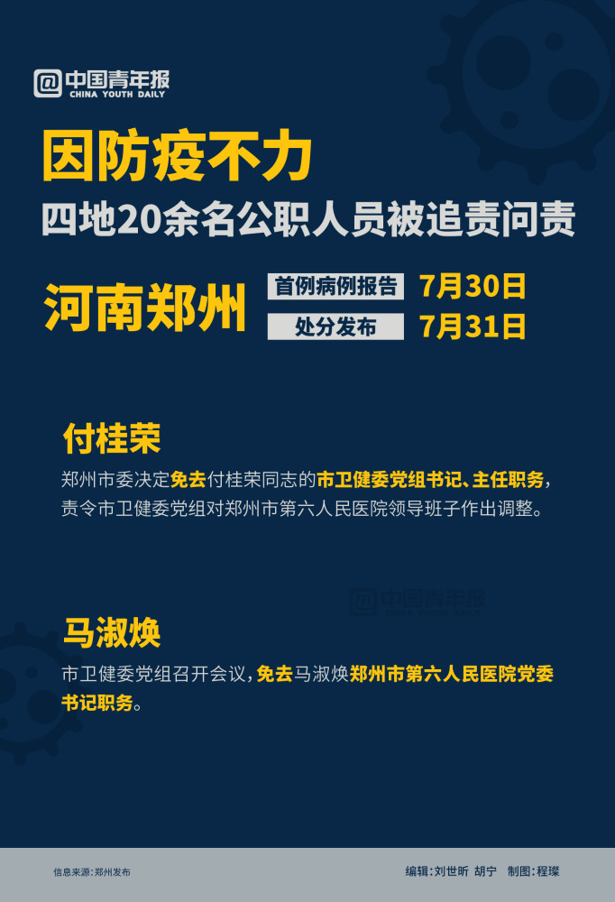 监委通报了对南京禄口国际机场疫情防控不力问题的部分调查处理结果