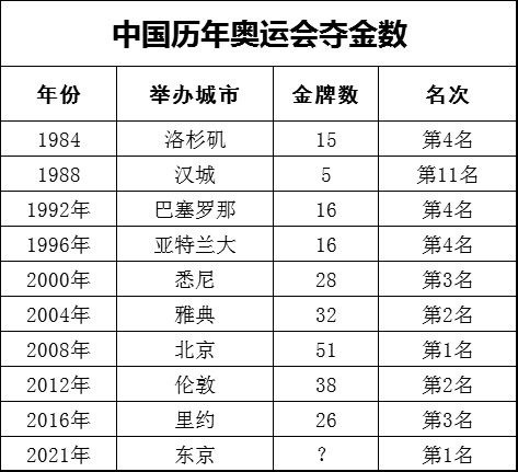 中国队加油,冠军中华