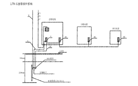 保護零線應由工作接地線,配電室(總配電箱)電源側零線或總漏電保護器