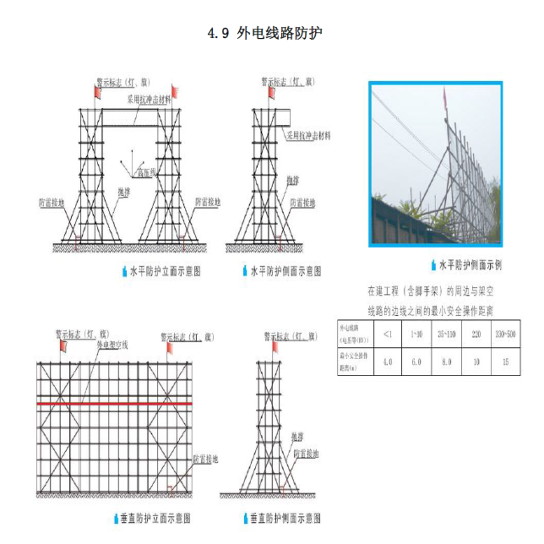 4.9 外电线路防护