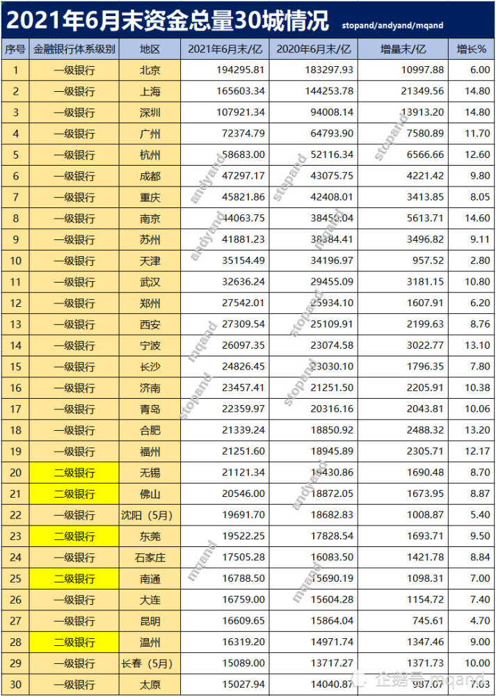 重庆gdp比杭州_广州翻盘!反超重庆,守住GDP第四城之位