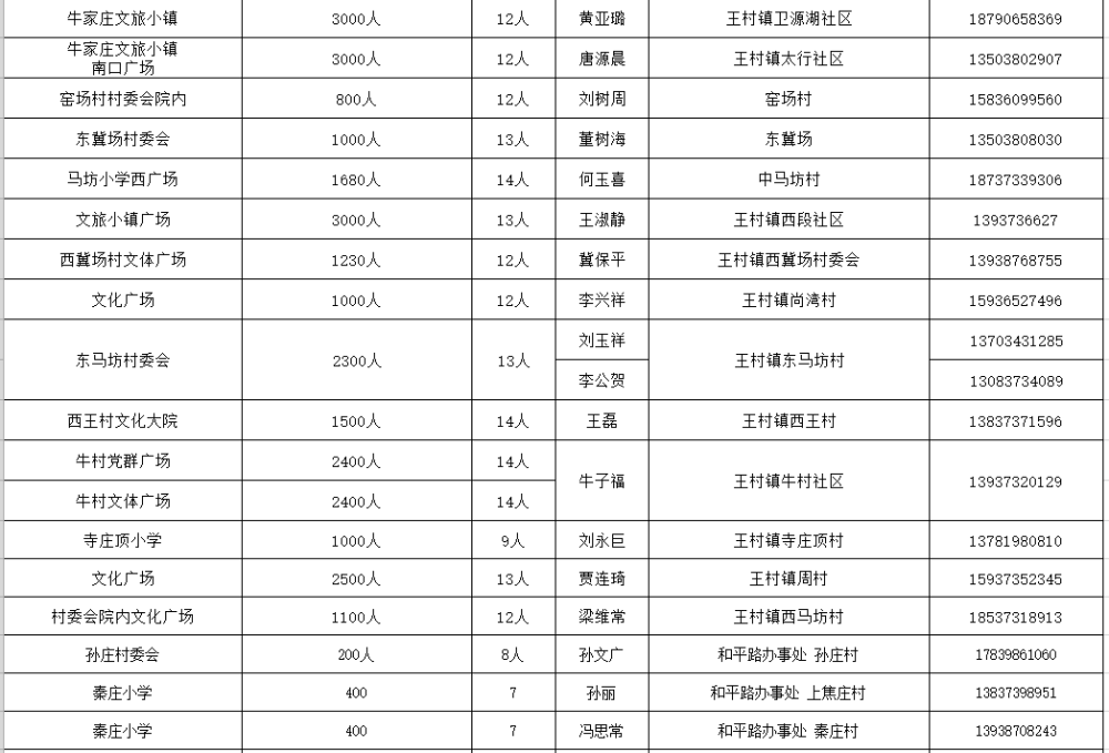 全员核酸检测牧野区采样点汇总