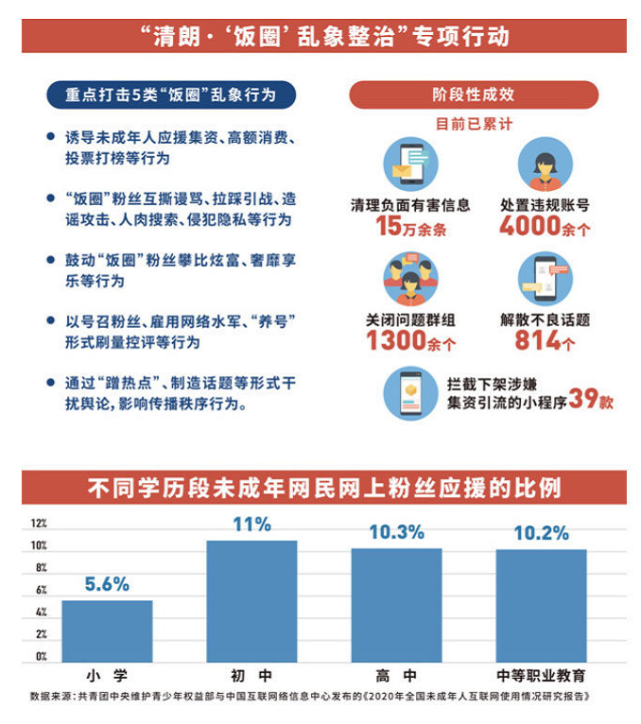 “饭圈整治”初见成效，微博一项重要功能取消，网友：早该如此！