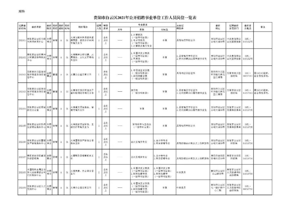 贵阳市白云区人口_2021年贵阳市白云区招聘中小学、幼儿园“双轨制”教师拟聘