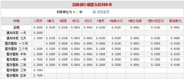 20万5年定期利息多少(20万五年定期存款利息收入多少)