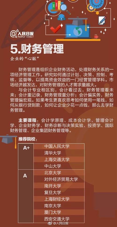 首届新高考选科数据曝光 这些选科组合才是真香 腾讯新闻