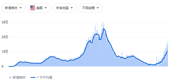 美国疫情前人口_死亡人数超出生人数!疫情冲击下,美国亚拉巴马州首次出现人