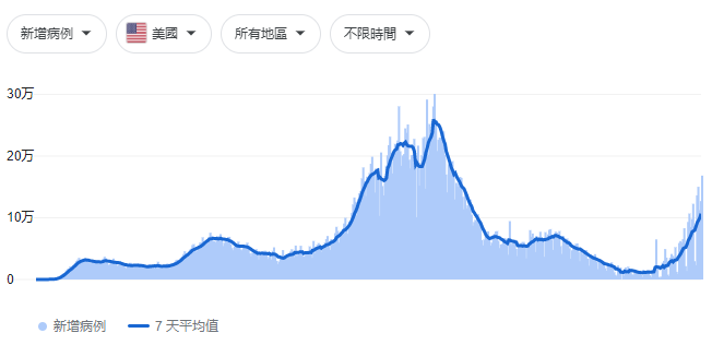 美国疫情前总人口_确诊病例近总人口数1/3!洛杉矶县成美国疫情“震中”