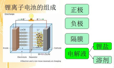 誉为电池领域最后一个实现国产化的材料,集流体(汇集电流的结构或零