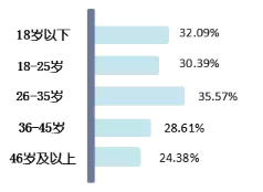 东莞医圣堂中医院:关于抑郁症,这些数据你了解多少