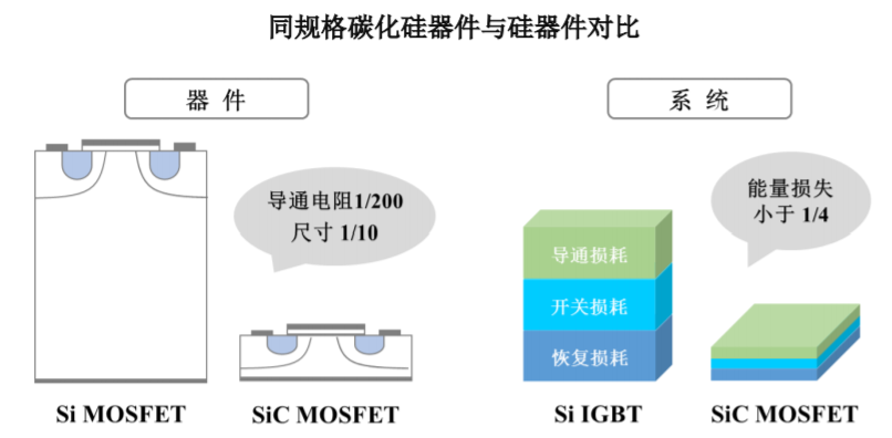 碳化硅、氮化镓会是功率半导体的未来吗？插图