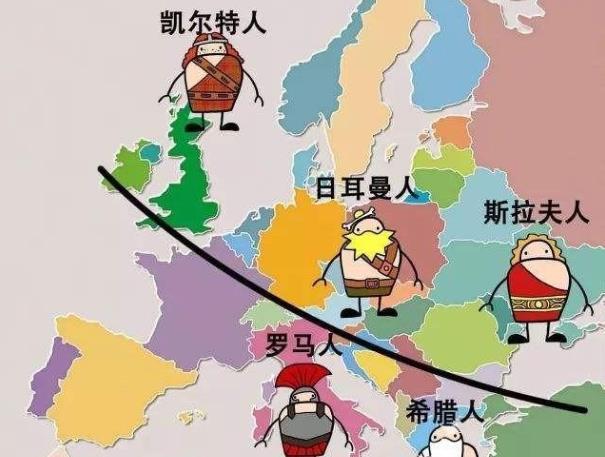 从古欧洲的四大族群变迁来讲讲欧洲两千年历史脉络 腾讯新闻