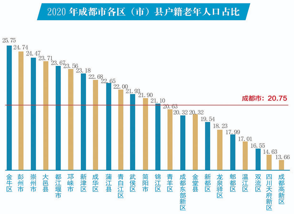 成都人口增长趋势_重磅!成都晋升全国超大城市城区常住人口全国第六丨川商关