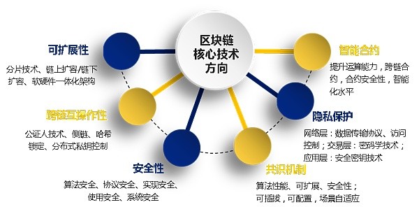 区块链银行探索_区块链在银行业的未来展望