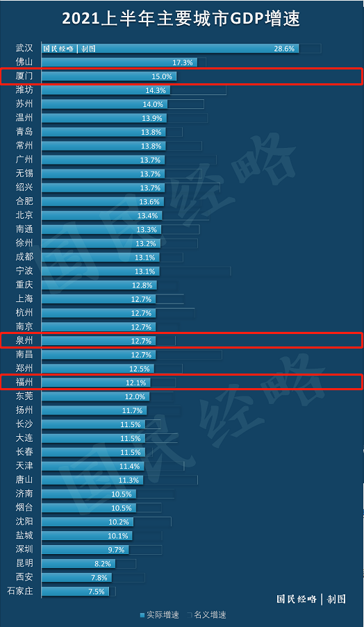 2019上半年gdp排名_“双引擎”驱动,谢岗上半年GDP增速排名全市第一