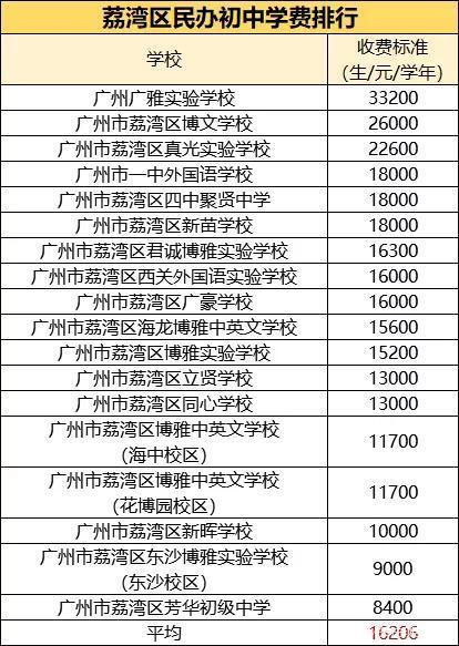 番禺區(qū)民辦小學(xué)排名_番禺民辦小學(xué)排名前十_番禺哪些民辦小學(xué)比較好