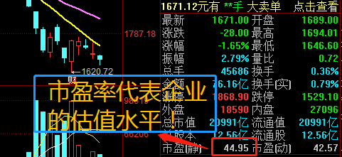 手把手教你從4000只股票裡面找到優質股一共就4步