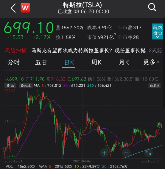 收益率超巴菲特 知名外資機構已減倉新能源 更愛這些賽道 中國熱點