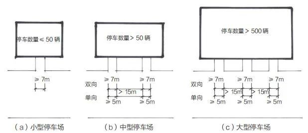 停車場佈局標準小汽車的停車位尺寸為 2.