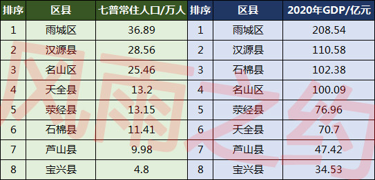 雅安人口规模_雅安人口规模有所下降,农业转移人口城镇化进程在加快推进.