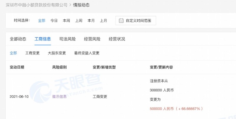 2021年8月9日美团、字节跳动、腾讯小额贷款公司注册资本均已达50亿元