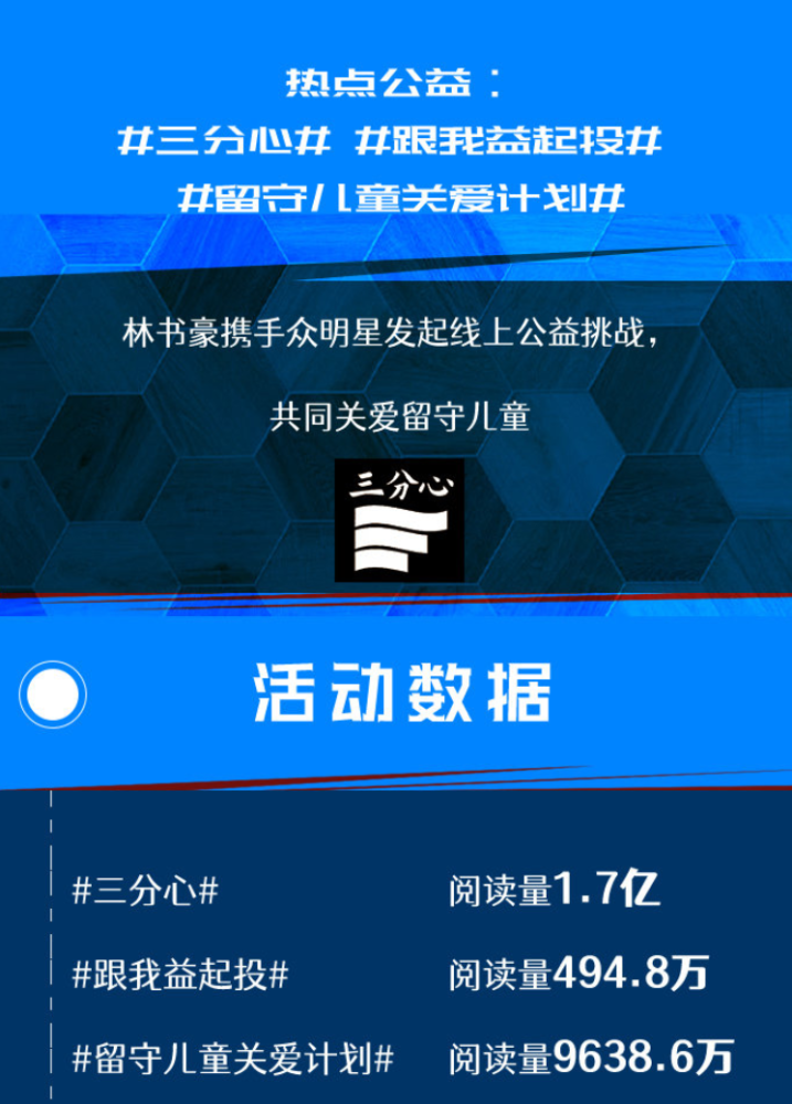 被卡戴珊追求，周杰伦为他怼网友，好友成堆的林书豪到底有何魅力（组图） - 33