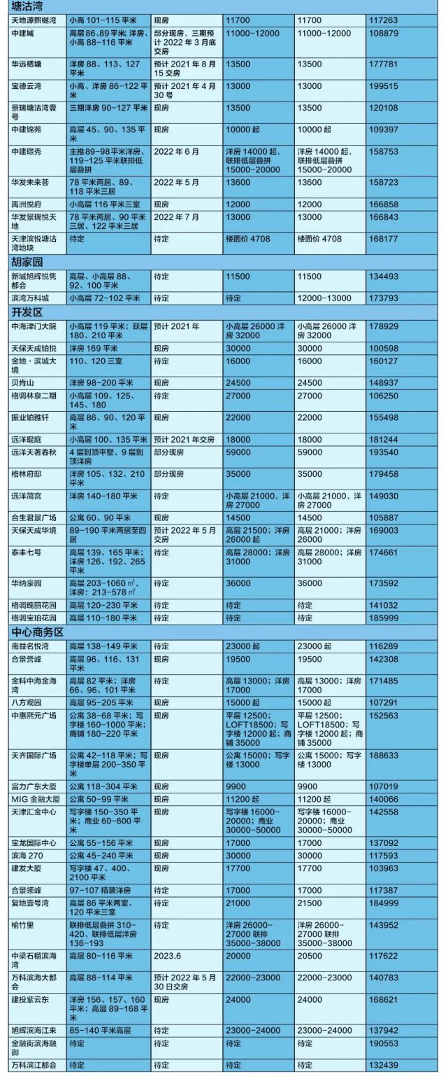 和平区推广网站建设价目表 腾讯网