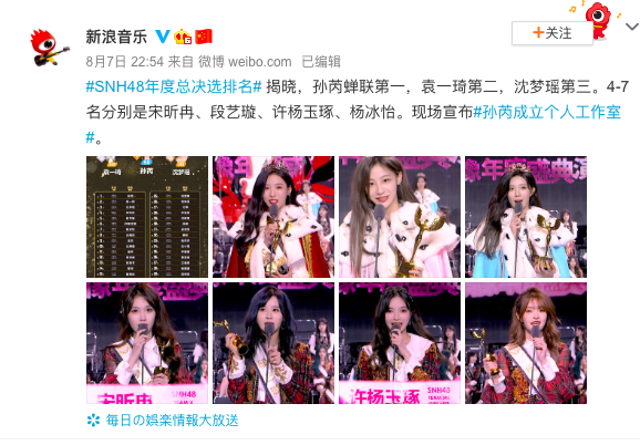 热门选手孙芮也成功卫冕,在这场"烧钱大战"中获得了第一名,升堂成功