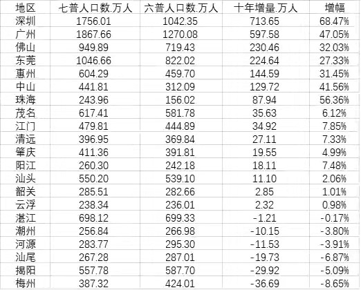 浙江省各市人口排名_浙江11个城市人口总量悬殊,建议可优化至9个,促进长三角