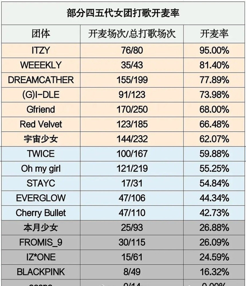 Blackpink出道五周年，开麦率不到1/5，实力可以吗？