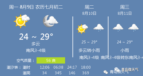 8月9日青岛天气 青岛天气预报 腾讯新闻