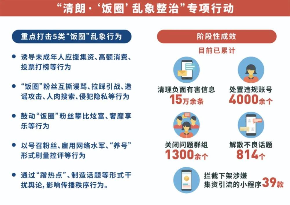 重拳整治不良“饭圈”文化，家长：教学中明星泛滥的情况令人担忧