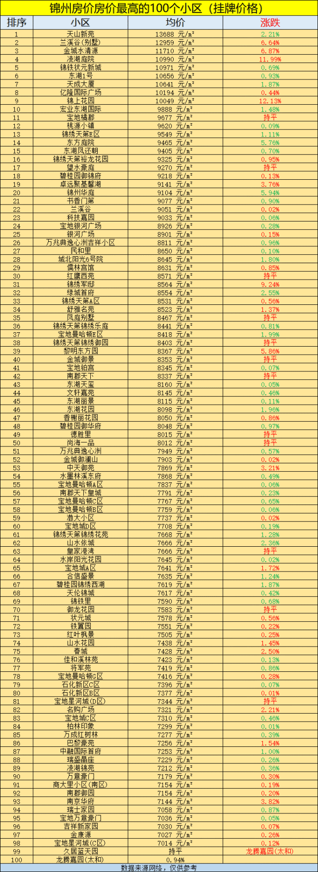 辽宁房价多少钱一平(辽宁的房价均价是多少)