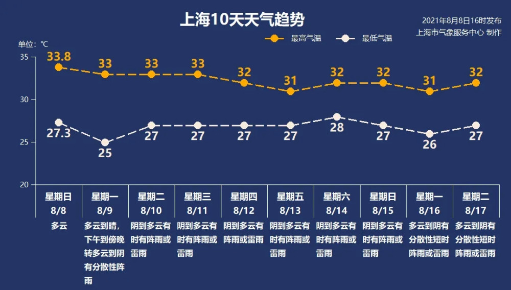 8月9日 上海要闻及抗击肺炎快报 全网搜 8月9日 上海要闻及抗击肺炎快报 全网搜
