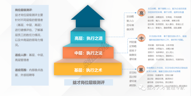 做好这两件事,选人也没那么难|管理者|培训|人才