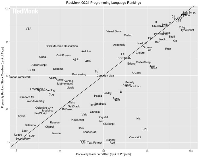 后端语言排行_9月TIOBE编程语言排行榜出炉,这个语言或成最大赢家