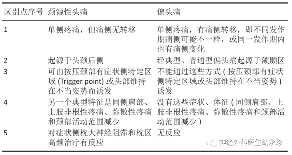 颈源性头痛的再认识 腾讯新闻