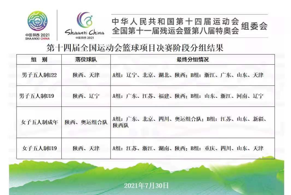 奥运期间中国篮球大事记：中国三人女篮夺牌 中国女篮止步前八
