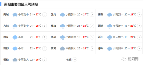 天氣預報 短期預報