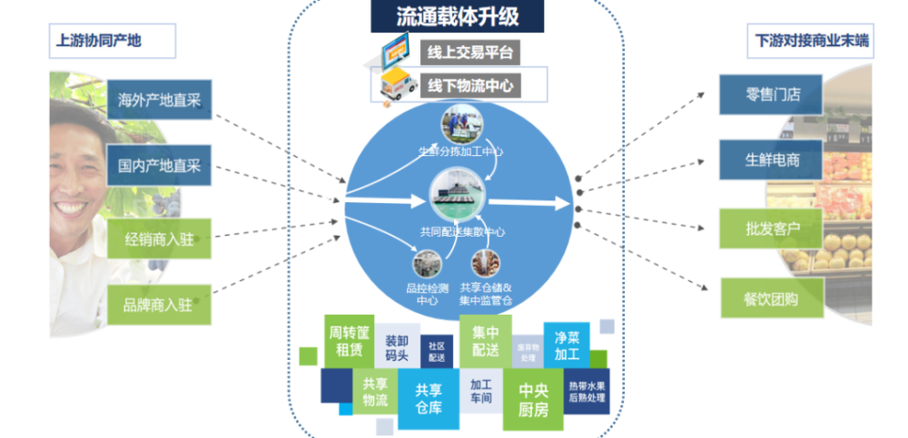 用芯解讀|認識供應鏈: