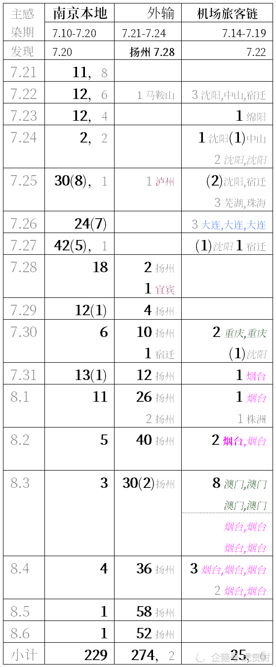 株洲农庄,淮安旅行团,荆州火车站,武汉工地,烟台美容院,西安兵马俑
