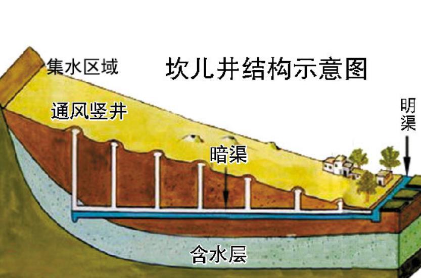 中国一条人工修建的地下河,是古代的伟大工程,能与长城齐名