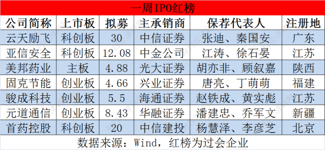 创业板是什么时间开始的(创业板是什么时间开始的交易)