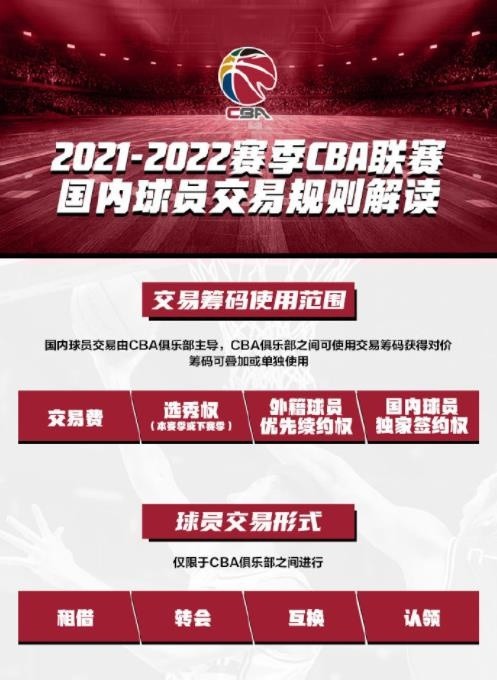 cba新赛季 一图流！CBA新赛季国内球员交易规则解读