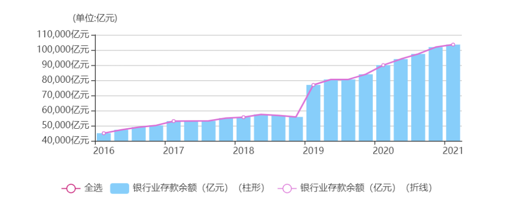 金融gdp_顺义区zx副主席杨凤辉:金融业占顺义GDP比重超15%,支持企业上...