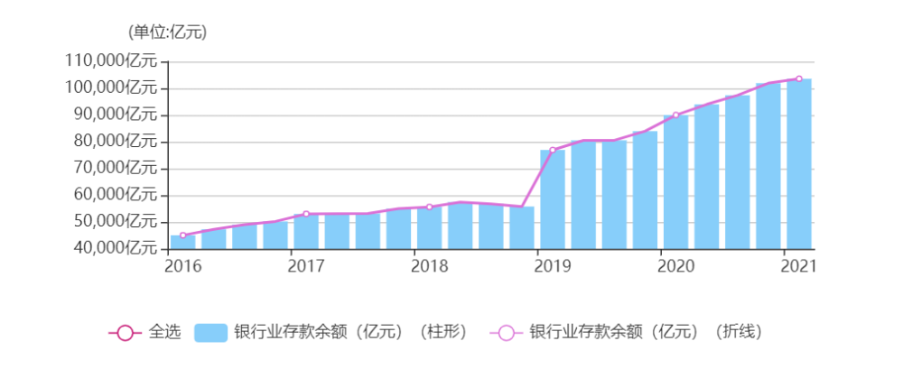 2021年金融占GDp_2021年天津地方财政收入占GDP比重为16.8%居全国第三!