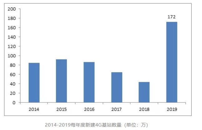 再看华为 P50 系列，5G 时代下的 4G 手机已过时了吗？插图16