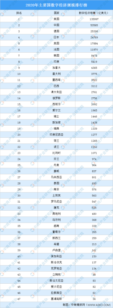 gdp排名完整榜单_2020年福建省各市GDP排行榜(完整版)