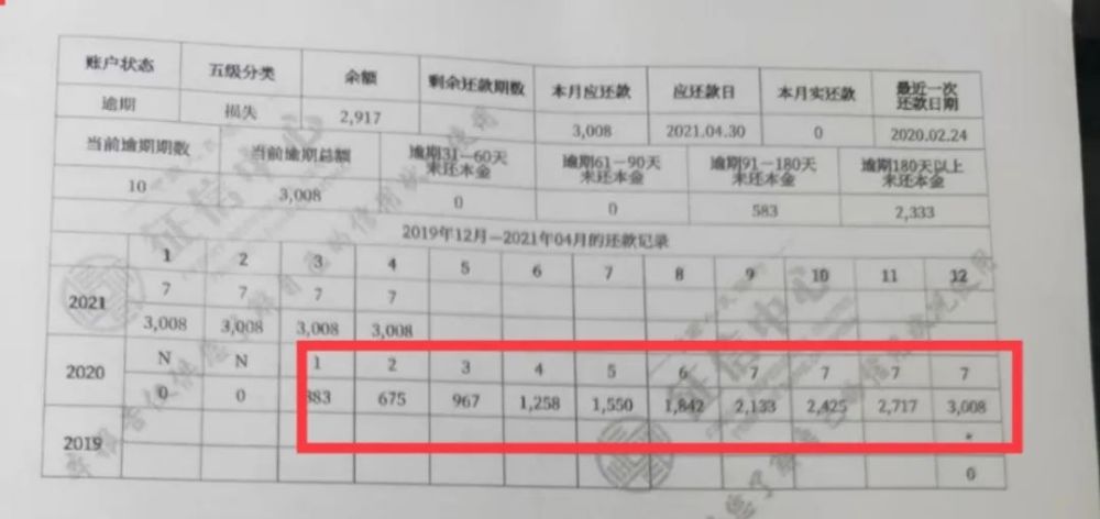银行流水不够算征信范围吗 腾讯网