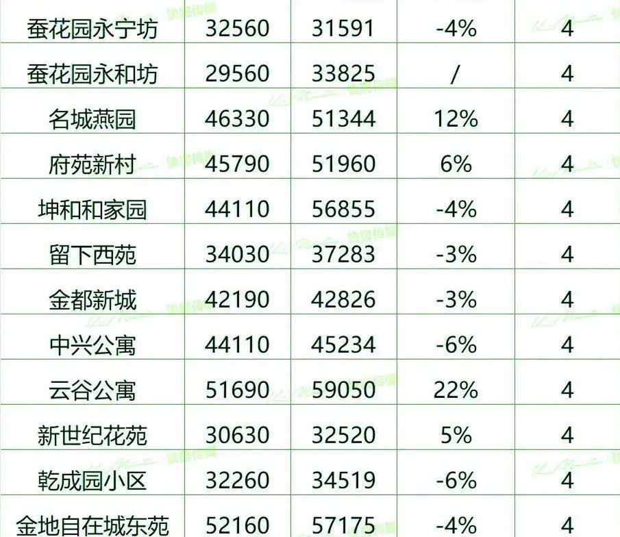 杭州各区7月最新房价表来了看看你家是涨是跌